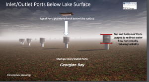 tc energy explains impact of pumped storage energy plant on georgian bay